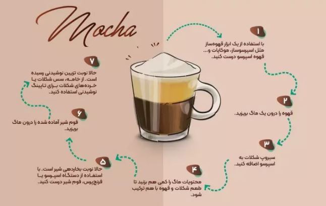قهوه موکا