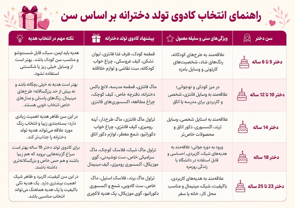انتخاب کادوی تولد دخترانه