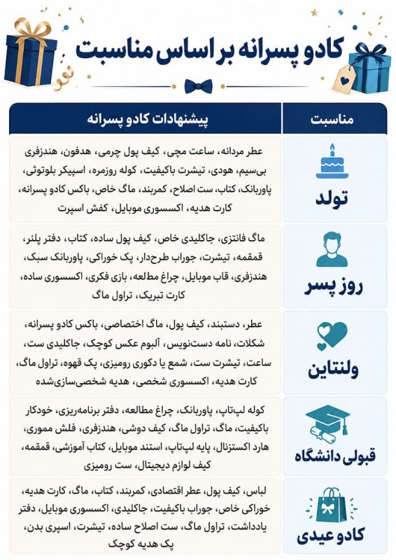 خرید کادو پسرانه بر اساس مناسبت