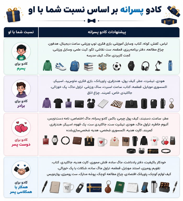 کادو پسرانه بر اساس نسبت