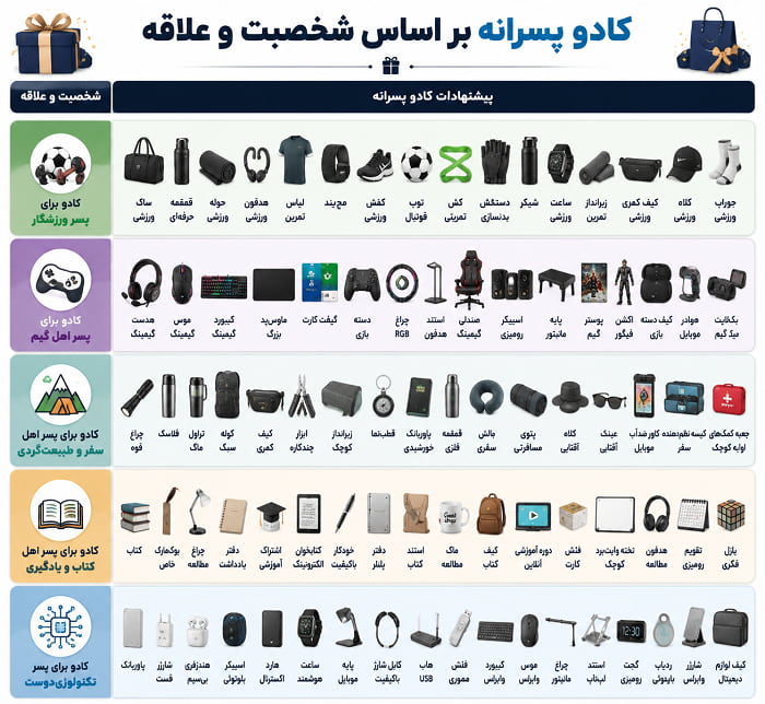 کادو پسرانه بر اساس شخصیت و علاقه