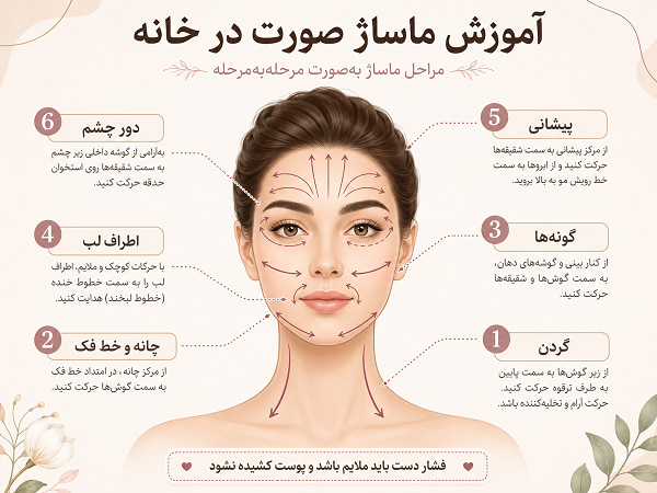 ماساژ صورت در خانه